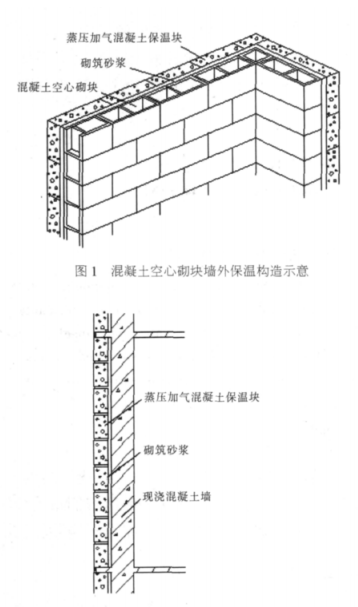 新芜蒸压加气混凝土砌块复合保温外墙性能与构造